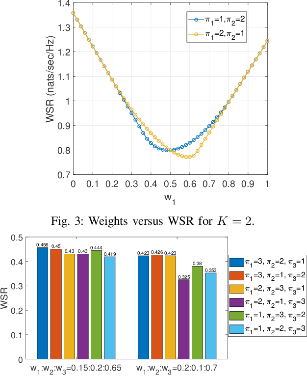 Figure 3 for Optimal Order of Encoding for Gaussian MIMO Multi-Receiver Wiretap Channel