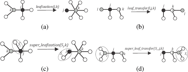 Figure 2 for A Complete Set of Connectivity-aware Local Topology Manipulation Operations for Robot Swarms
