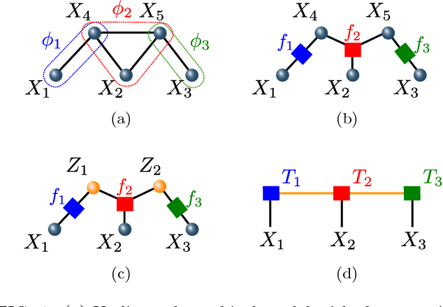 Figure 1 for Supervised learning with generalized tensor networks