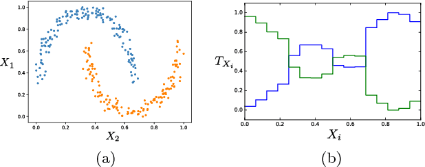 Figure 2 for Supervised learning with generalized tensor networks