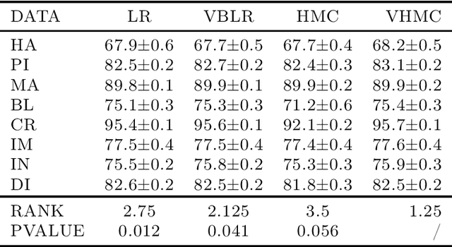 Figure 2 for Variational Langevin Hamiltonian Monte Carlo for Distant Multi-modal Sampling