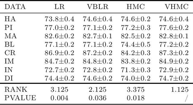 Figure 4 for Variational Langevin Hamiltonian Monte Carlo for Distant Multi-modal Sampling