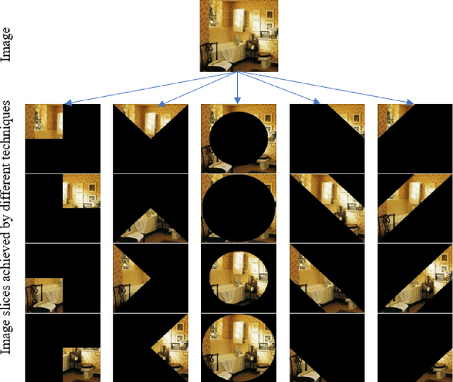 Figure 1 for HDF: Hybrid Deep Features for Scene Image Representation