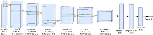 Figure 3 for Eliminating artefacts in Polarimetric Images using Deep Learning