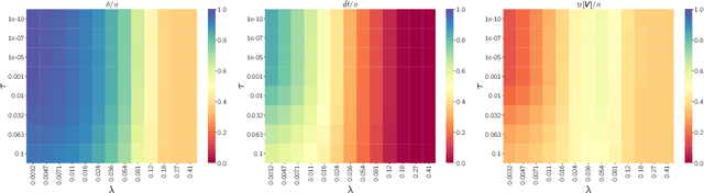 Figure 4 for Derivatives and residual distribution of regularized M-estimators with application to adaptive tuning