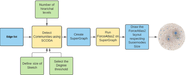 Figure 3 for BigGraphVis: Leveraging Streaming Algorithms and GPU Acceleration for Visualizing Big Graphs