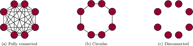 Figure 3 for Robust Distributed Accelerated Stochastic Gradient Methods for Multi-Agent Networks