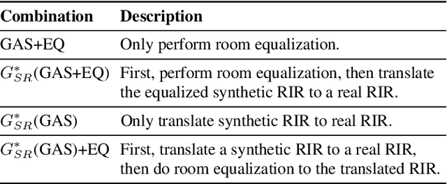 Figure 2 for TS-RIR: Translated synthetic room impulse responses for speech augmentation