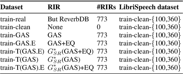 Figure 4 for TS-RIR: Translated synthetic room impulse responses for speech augmentation