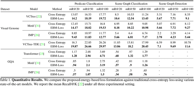 Figure 2 for Energy-Based Learning for Scene Graph Generation