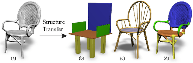 Figure 1 for Parsing Geometry Using Structure-Aware Shape Templates
