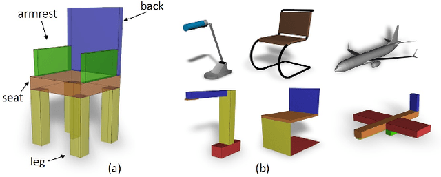 Figure 4 for Parsing Geometry Using Structure-Aware Shape Templates