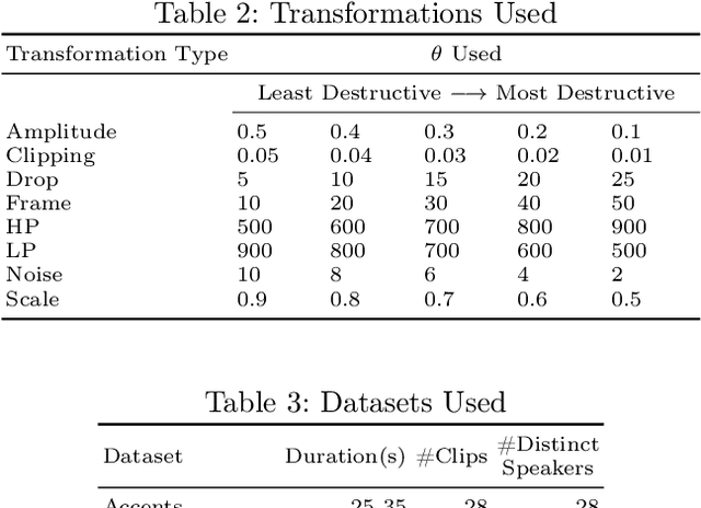 Figure 3 for AequeVox: Automated Fairness Testing of Speech Recognition Systems