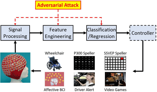 Figure 4 for Adversarial Attacks and Defenses in Physiological Computing: A Systematic Review