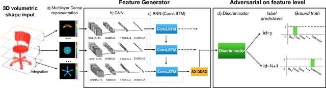 Figure 3 for 3D-A-Nets: 3D Deep Dense Descriptor for Volumetric Shapes with Adversarial Networks