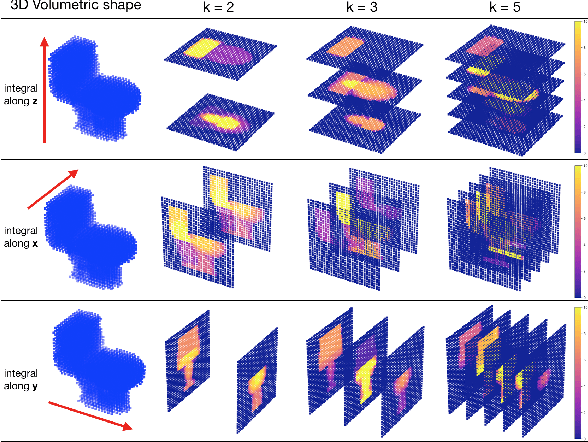Figure 4 for 3D-A-Nets: 3D Deep Dense Descriptor for Volumetric Shapes with Adversarial Networks