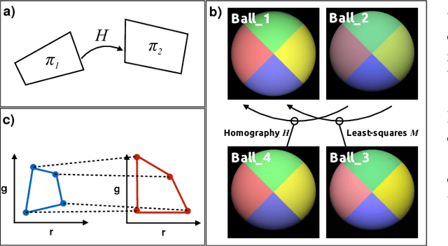Figure 1 for Color Homography
