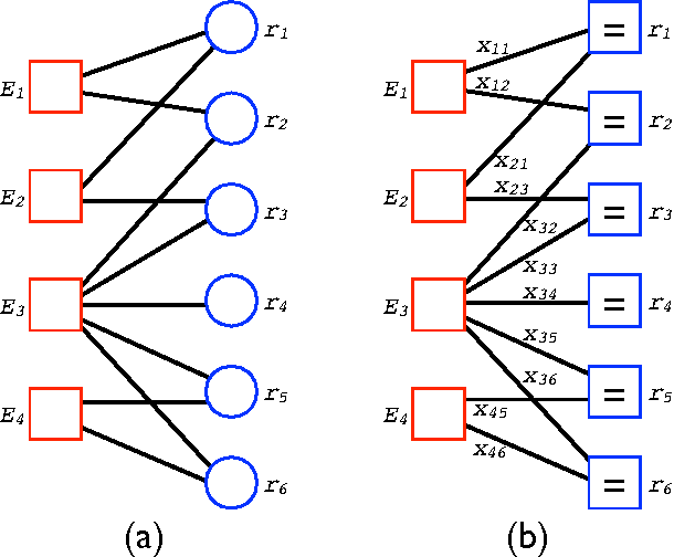 Figure 1 for An Improved Three-Weight Message-Passing Algorithm