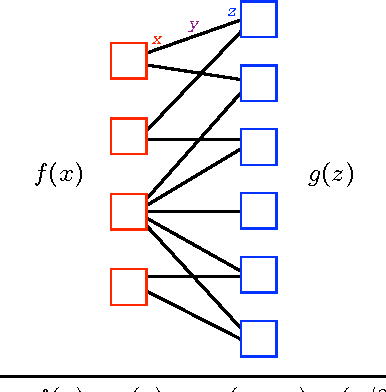 Figure 3 for An Improved Three-Weight Message-Passing Algorithm