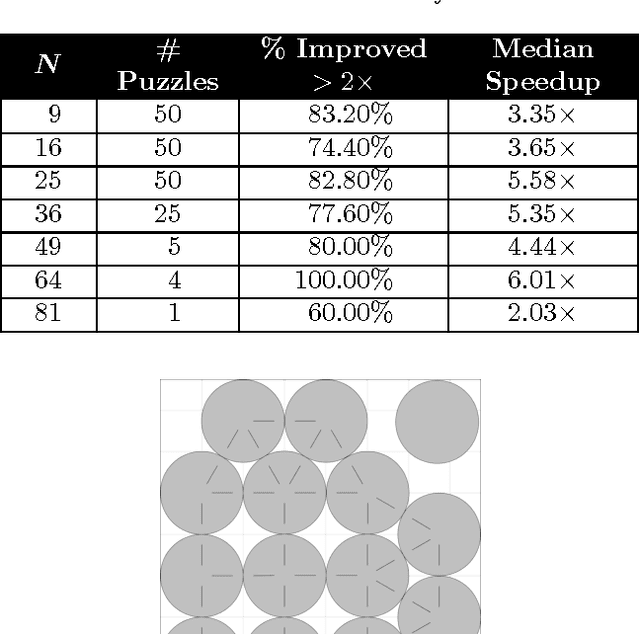Figure 2 for An Improved Three-Weight Message-Passing Algorithm