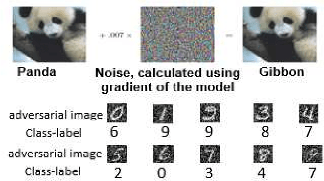 Figure 1 for Towards Crafting Text Adversarial Samples