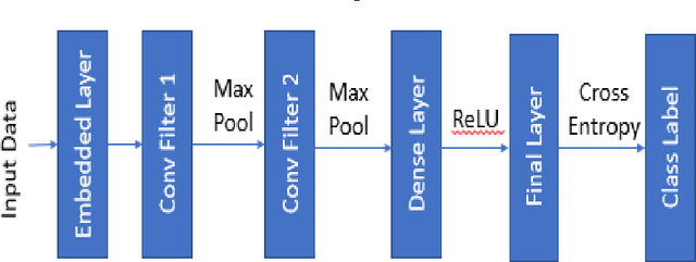 Figure 3 for Towards Crafting Text Adversarial Samples