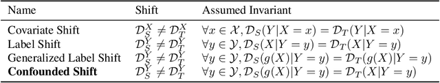 Figure 1 for Towards Backwards-Compatible Data with Confounded Domain Adaptation