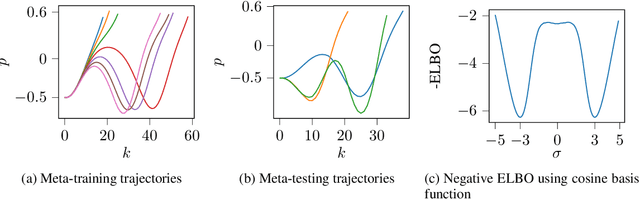 Figure 1 for Meta Learning MPC using Finite-Dimensional Gaussian Process Approximations