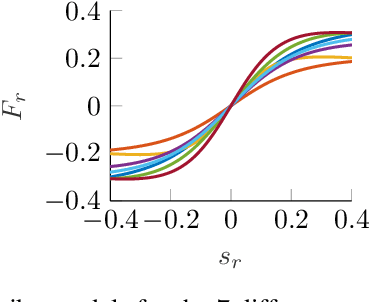 Figure 3 for Meta Learning MPC using Finite-Dimensional Gaussian Process Approximations