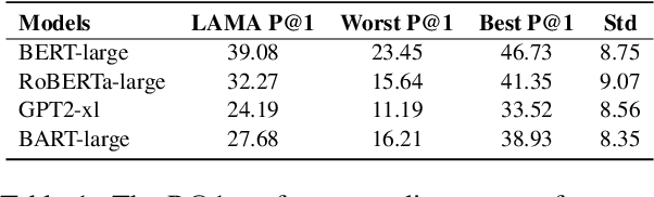 Figure 2 for Can Prompt Probe Pretrained Language Models? Understanding the Invisible Risks from a Causal View