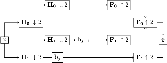 Figure 1 for Towards deep neural network compression via learnable wavelet transforms