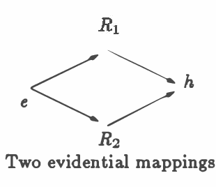 Figure 1 for Representing Heuristic Knowledge in D-S Theory