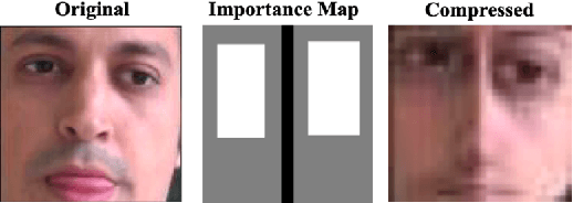 Figure 2 for LPM: Learnable Pooling Module for Efficient Full-Face Gaze Estimation