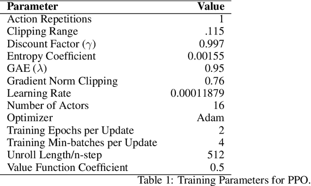 Figure 2 for Scenic4RL: Programmatic Modeling and Generation of Reinforcement Learning Environments