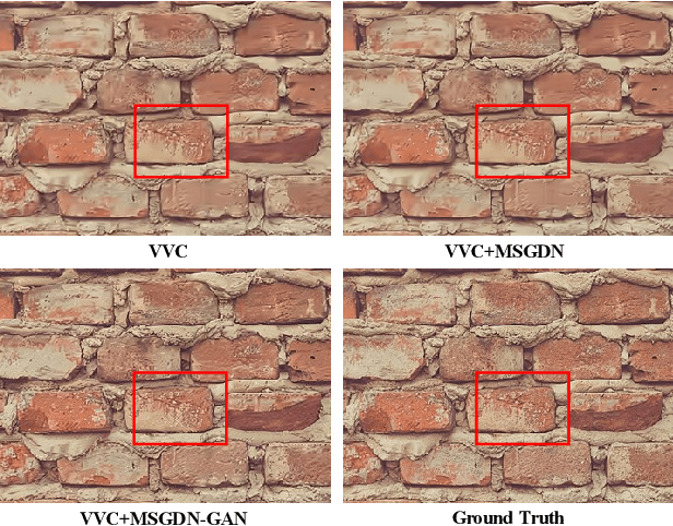 Figure 4 for Multi-scale Grouped Dense Network for VVC Intra Coding