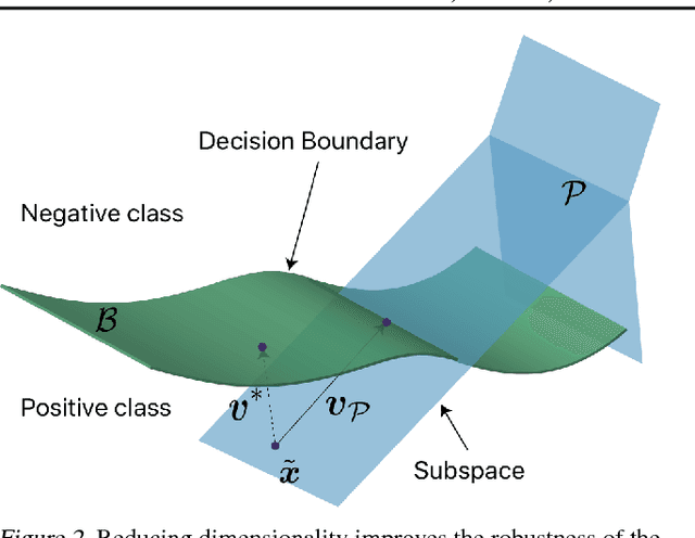 Figure 3 for Divide, Denoise, and Defend against Adversarial Attacks