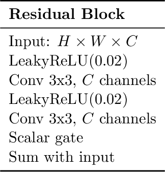 Figure 4 for On the Transfer of Disentangled Representations in Realistic Settings