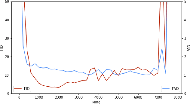 Figure 4 for Generating Diverse Vocal Bursts with StyleGAN2 and MEL-Spectrograms