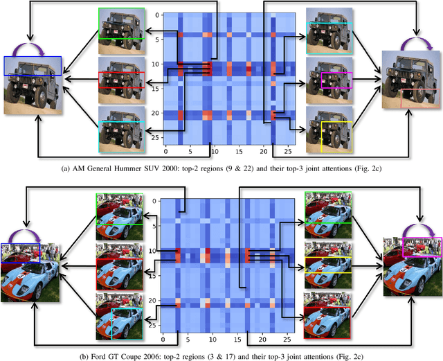 Figure 2 for SR-GNN: Spatial Relation-aware Graph Neural Network for Fine-Grained Image Categorization