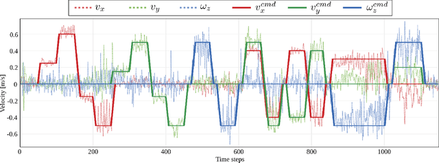 Figure 3 for DeepWalk: Omnidirectional Bipedal Gait by Deep Reinforcement Learning