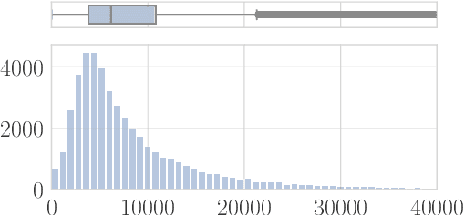 Figure 2 for Characterizing the Value of Information in Medical Notes