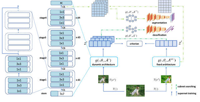 Figure 3 for DATA: Domain-Aware and Task-Aware Self-supervised Learning