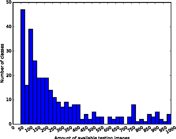 Figure 2 for The HASYv2 dataset
