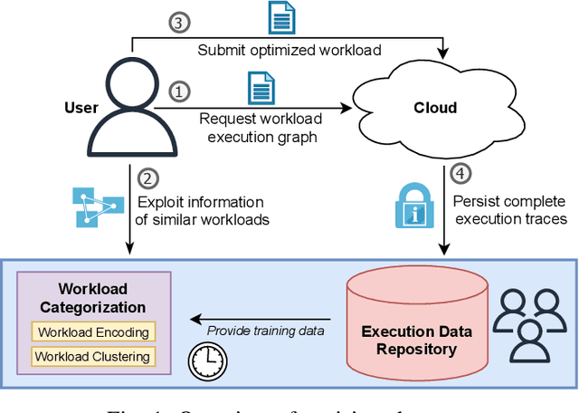 Figure 1 for On the Potential of Execution Traces for Batch Processing Workload Optimization in Public Clouds