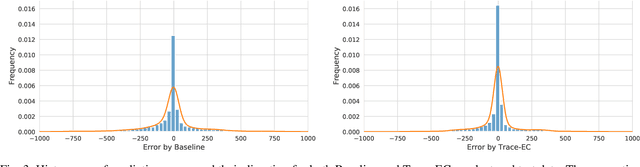 Figure 3 for On the Potential of Execution Traces for Batch Processing Workload Optimization in Public Clouds