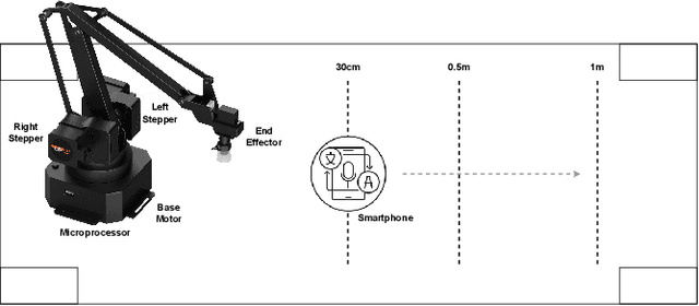 Figure 3 for Fingerprinting Robot Movements via Acoustic Side Channel