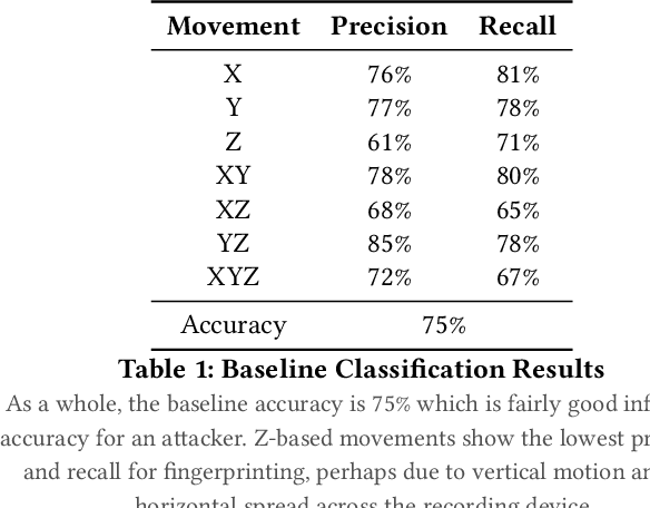 Figure 2 for Fingerprinting Robot Movements via Acoustic Side Channel