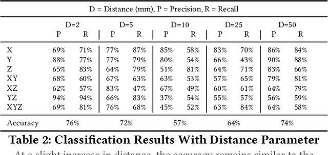 Figure 4 for Fingerprinting Robot Movements via Acoustic Side Channel