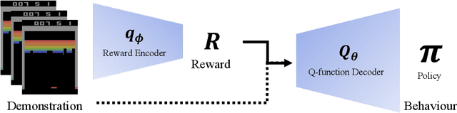 Figure 1 for Scalable Bayesian Inverse Reinforcement Learning