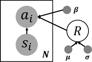 Figure 3 for Scalable Bayesian Inverse Reinforcement Learning